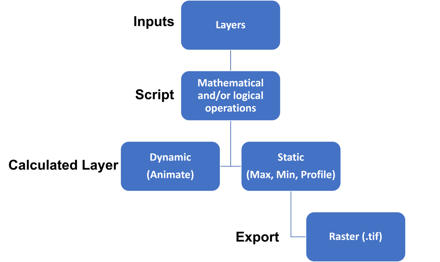 Raster Normalization Raster Calculator RASter Calculator scripting for RAS Mapper - Kleinschmidt
